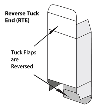 Drukowane pudełko papierowe z zamknięciem reverse tuck end
